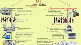 Что входит в дополнительные услуги в Триколор ТВ