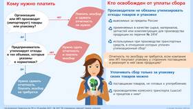 Что входит в производство товаров в Триколор ТВ