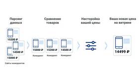 Информация как товар: формирование цены на данные в Триколор ТВ