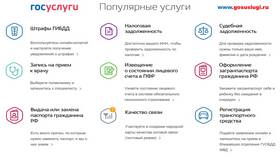 Как найти нужные услуги на портале Госуслуги в Триколор ТВ