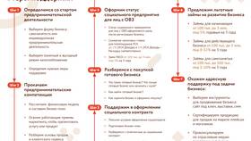 Как обратиться в поддержку сервиса