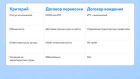 Как оформить медкнижку самозанятому в Триколор ТВ