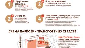 Как оформить смену собственника через Госуслуги в Триколор ТВ
