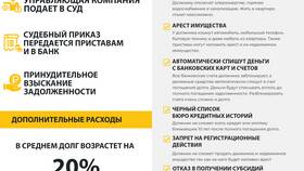 Как оплатить ЖКХ наличными деньгами в Триколор ТВ