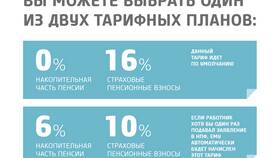 Как перевести накопительную часть пенсии в НПФ в Триколор ТВ