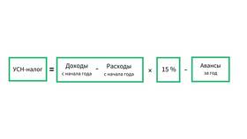 Как платить налог по системе