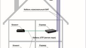 Как подключить спутниковую тарелку к роутеру для интернета в Триколор ТВ