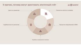 Как погасить арест на имущество или счета в Триколор ТВ