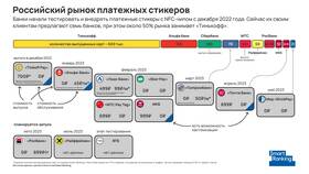 Как получить платежный стикер Тинькофф бесплатно в Триколор ТВ