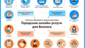 Как проверить и проанализировать СНИЛС через Госуслуги в Триколор ТВ