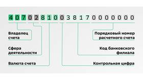 Как проверить открытый счет в Сбербанке в Триколор ТВ