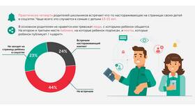 Как рассчитать процент детей в статистике в Триколор ТВ