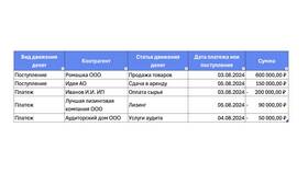 Как создать таблицу доходов: пошаговое руководство в Триколор ТВ