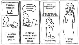 Как удалить магазин на Яндекс Маркете в Триколор ТВ