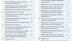 Как выбрать подходящий банк: критерии оценки в Триколор ТВ