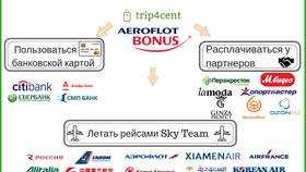 Как зачесть мили в программе Аэрофлот Бонус в Триколор ТВ