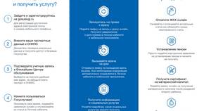 Как зарегистрироваться на Госуслугах с паспортом в Триколор ТВ