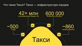Мультизаказы в Яндекс Доставке: что это и как работает в Триколор ТВ