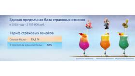 Начисление страховых взносов в 2024 году в Триколор ТВ
