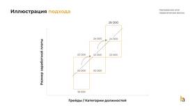 От чего зависит размер заработной платы в Триколор ТВ