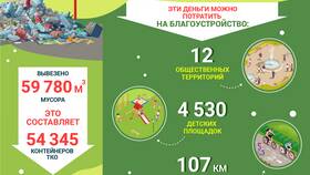 Платеж за твердые коммунальные отходы (ТКО): что это и как рассчитывается в Триколор ТВ