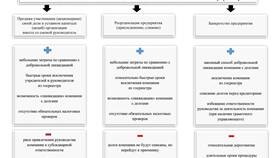 Почему для юридических лиц все дороже в Триколор ТВ