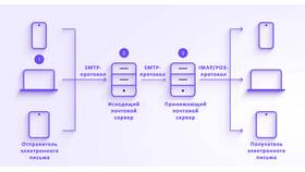 Почему не скачивается документ с электронной почты в Триколор ТВ