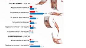 Почему Россия берет кредиты в Триколор ТВ