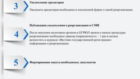 Процедура ликвидации юридического лица в Триколор ТВ