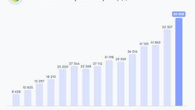Стоимость акций Сбербанка: покупка и инвестирование в Триколор ТВ