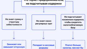 В чем различие затрат и расходов в Триколор ТВ
