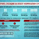 Как оформить субсидию на оплату ЖКХ