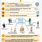 Как получить информацию о налогах через личный кабинет