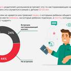Как рассчитать процент детей в статистике